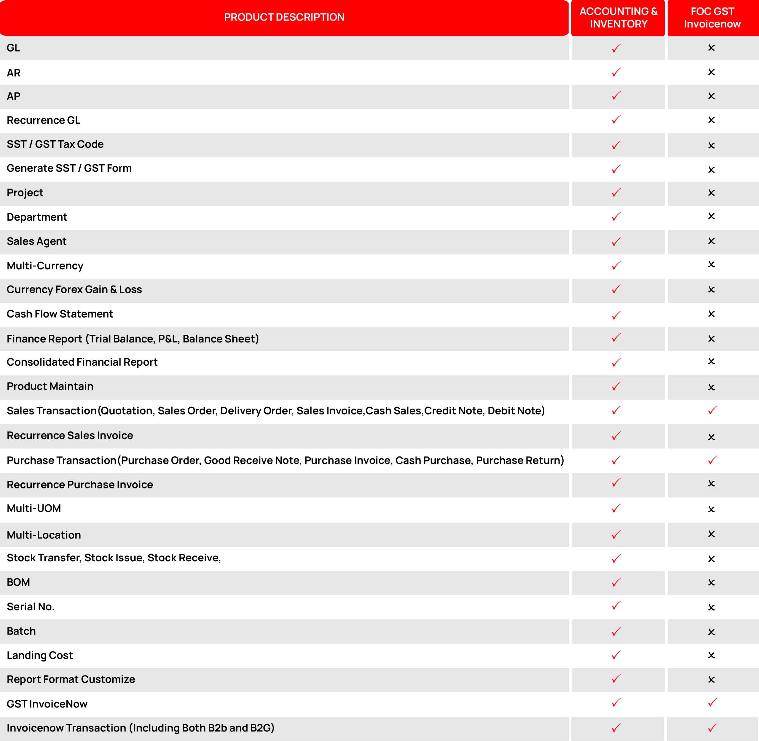 AccChart_AmentVersion-01